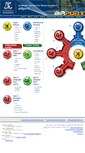 Mobile Screenshot of airport.unimelb.edu.au